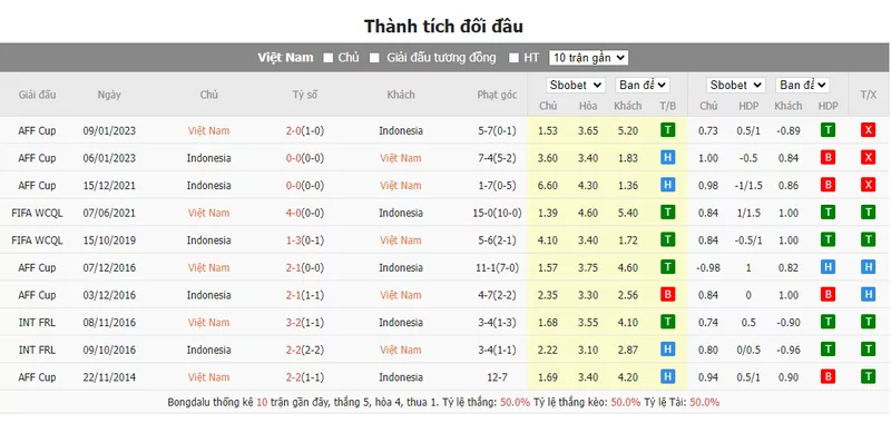 Nhận định soi kèo châu Á - Việt Nam vs Indonesia