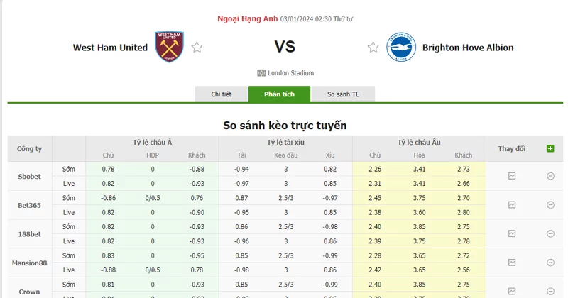 Nhận định soi kèo châu Á - West Ham vs Brighton