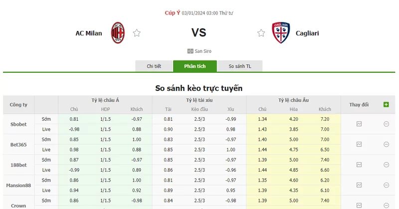 Nhận định soi kèo tài xỉu - AC Milan vs Cagliari