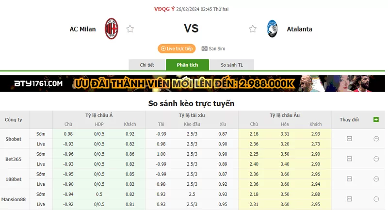 Nhận định soi kèo châu Á - AC Milan vs Atalanta