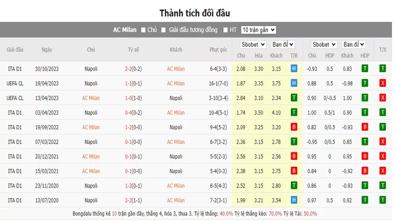 Nhận định soi kèo châu Á - AC Milan vs Napoli