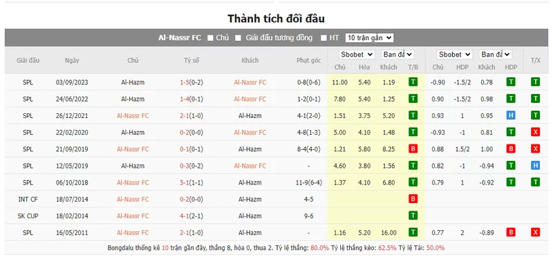 Nhận định soi kèo châu Á - Al Nassr vs Al Hazm