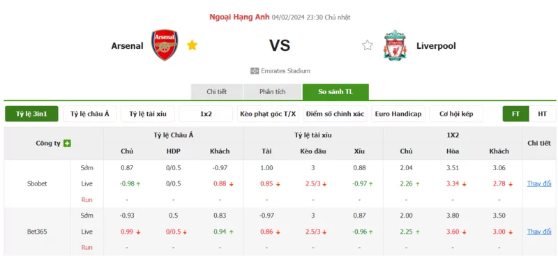 Nhận định soi kèo châu Á - Arsenal vs Liverpool