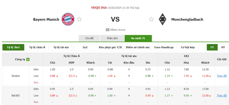 Nhận định soi kèo châu Á - Bayern Munich vs Monchengladbach