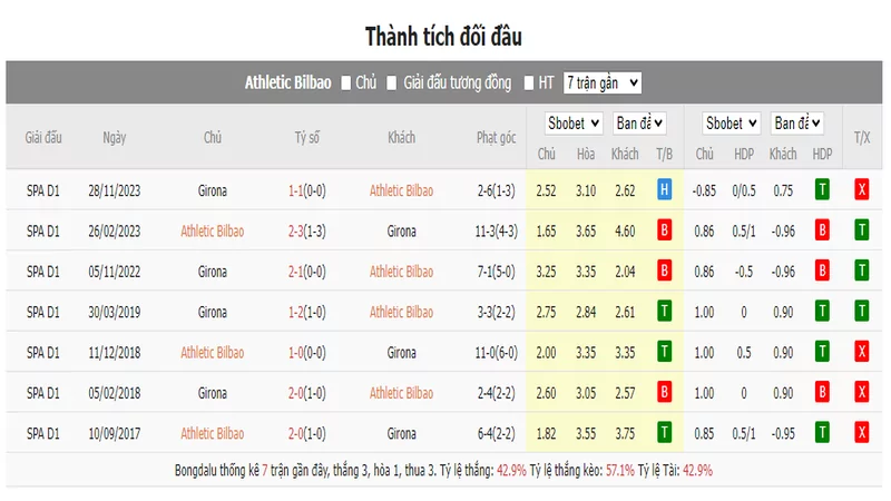 Nhận định soi kèo châu Á - Bilbao vs Girona