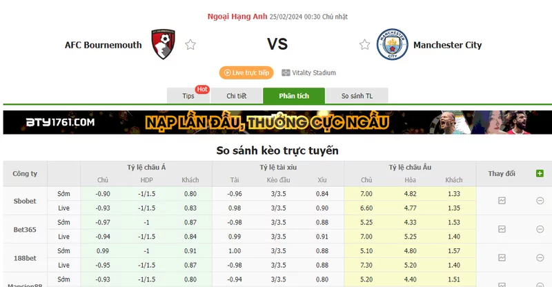 Nhận định soi kèo châu Á - Bournemouth vs Man City