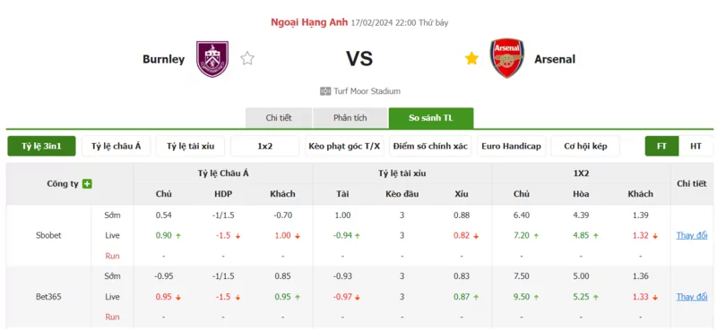 Nhận định soi kèo châu Á - Burnley vs Arsenal