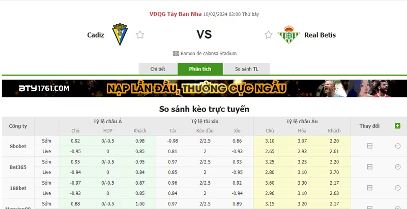 Nhận định soi kèo châu Á - Cadiz vs Betis