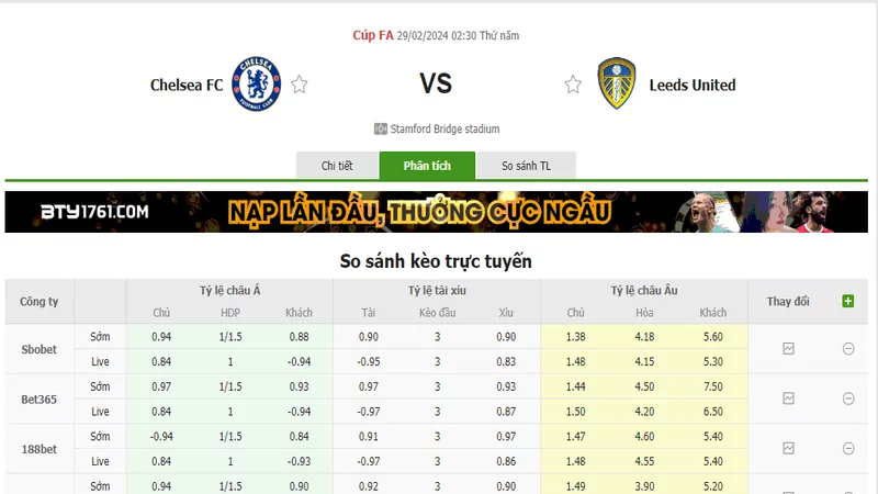 Nhận định soi kèo châu Á - Chelsea vs Leeds United