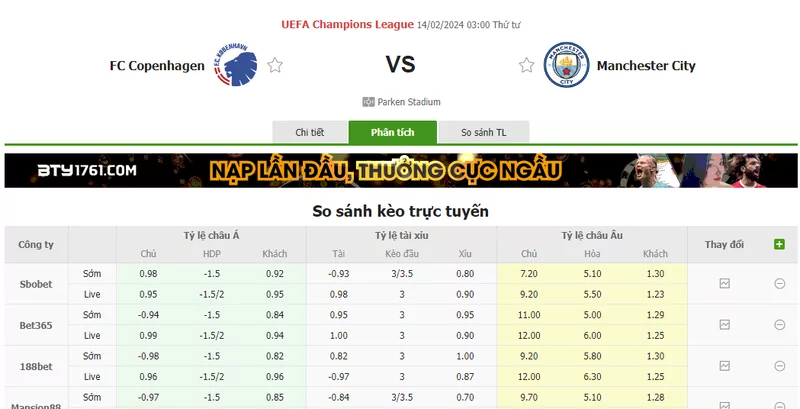 Nhận định soi kèo châu Á - Copenhagen vs Man City