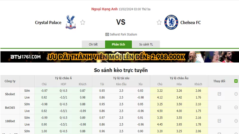 Nhận định soi kèo châu Á - Crystal Palace vs Chelsea