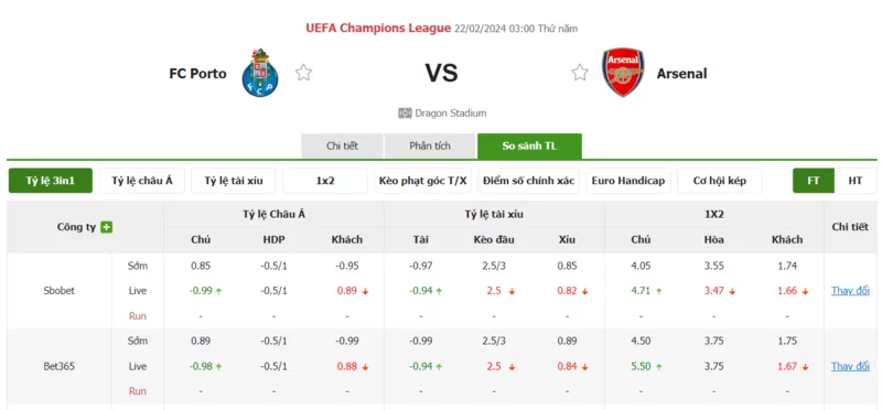 Nhận định soi kèo châu Á - FC Porto vs Arsenal