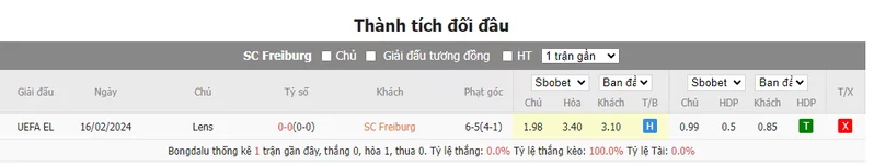 Nhận định soi kèo châu Á - Freiburg vs Lens