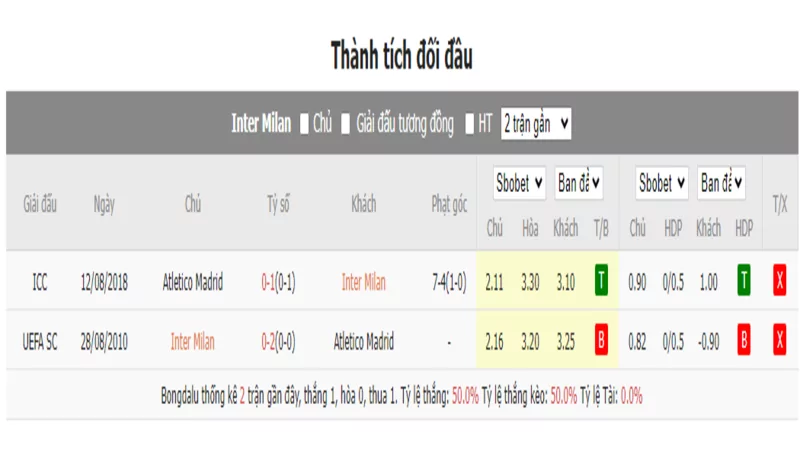 Nhận định soi kèo châu Á - Inter Milan vs Atlético Madrid