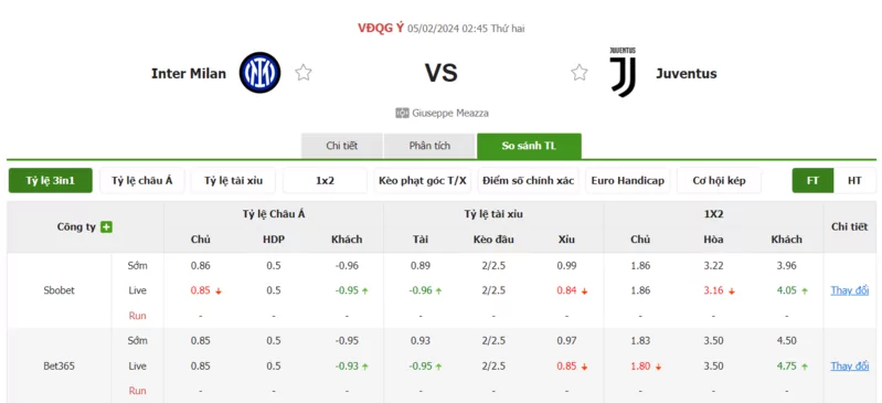 Nhận định soi kèo châu Á - Inter Milan vs Juventus