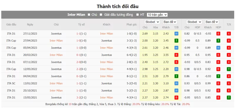 Nhận định soi kèo châu Á - Inter Milan vs Juventus