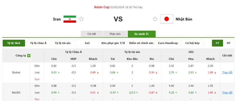 Nhận định soi kèo châu Á - Iran vs Nhật Bản