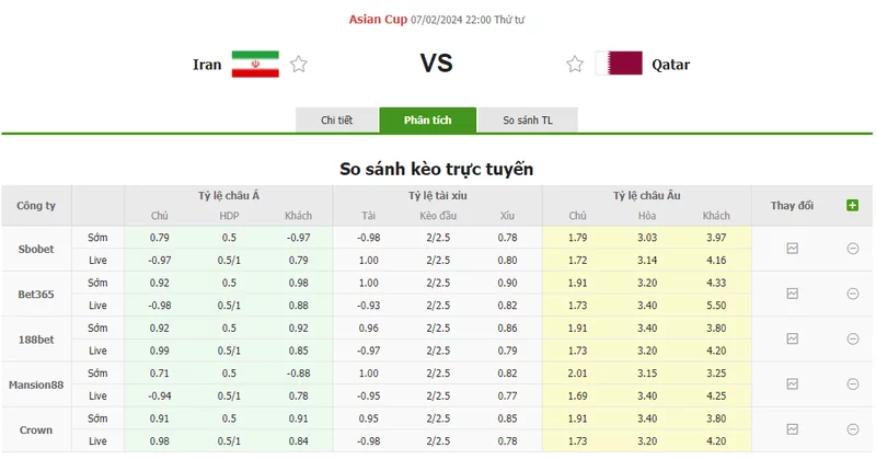 Nhận định soi kèo châu Á - Iran vs Qatar