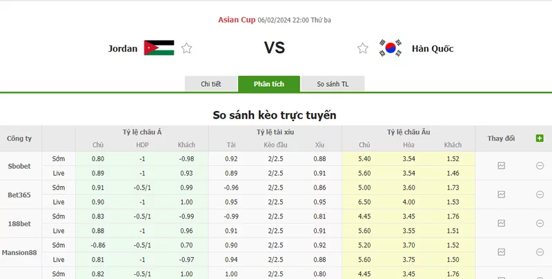 Nhận định soi kèo châu Á - Jordan vs Hàn Quốc