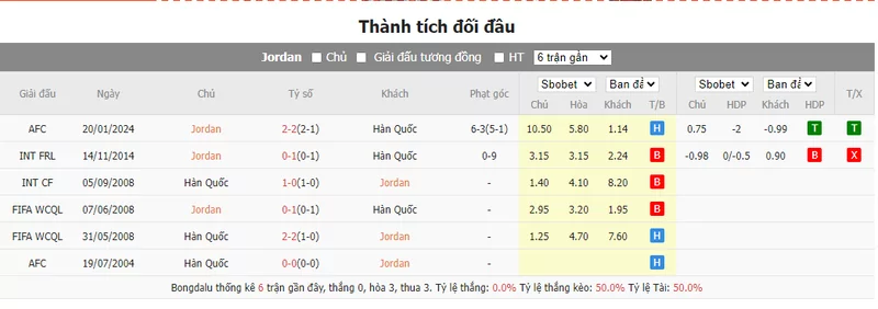 Nhận định soi kèo châu Á - Jordan vs Hàn Quốc