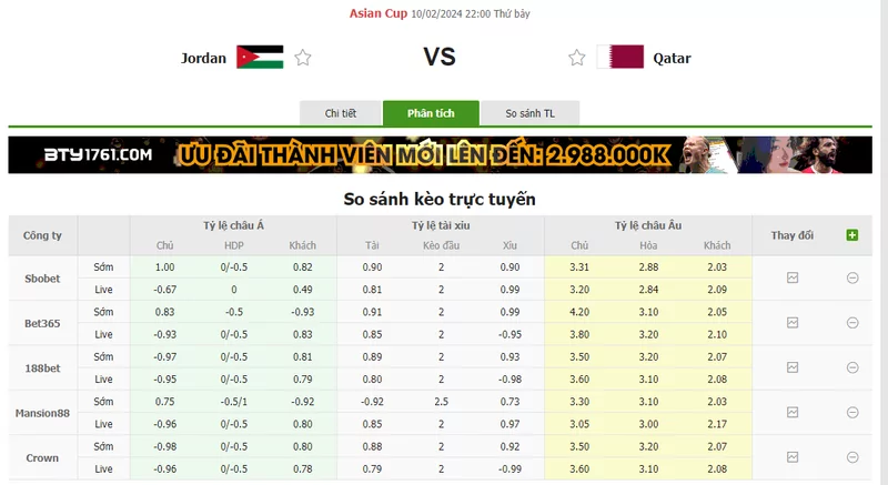 Nhận định soi kèo châu Á - Jordan vs Qatar