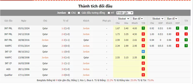 Nhận định soi kèo châu Á - Jordan vs Qatar