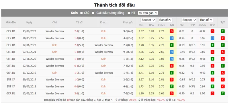 Nhận định soi kèo châu Á - Koln vs Bremen