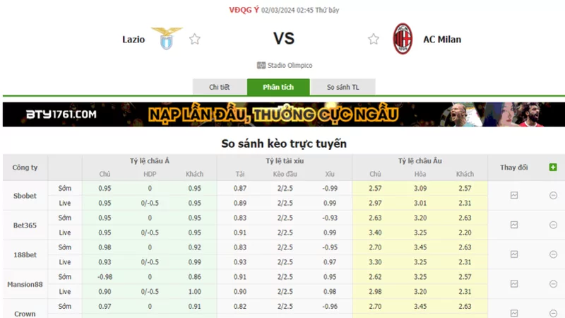 Nhận định soi kèo châu Á - Lazio vs AC Milan