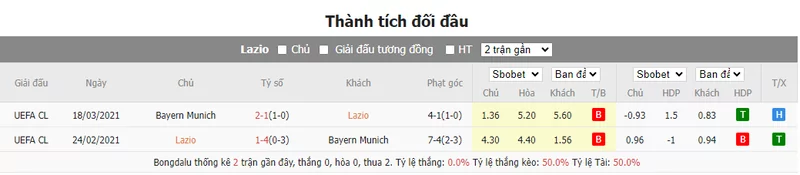 Thành tích đối đầu Lazio vs Bayern Munich