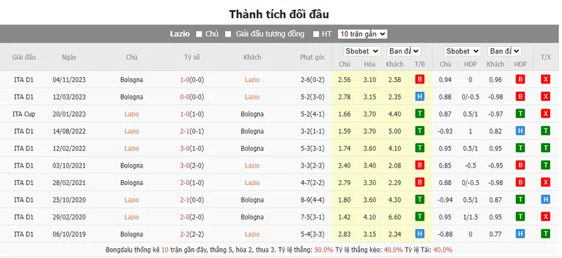 Nhận định soi kèo châu Á - Lazio vs Bologna