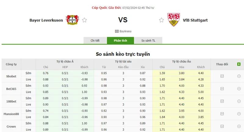 Nhận định soi kèo châu Á - Leverkusen vs Stuttgart