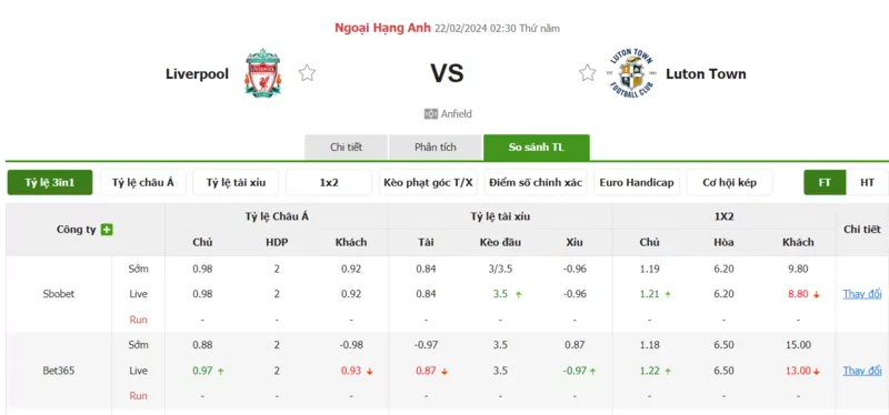 Nhận định soi kèo châu Á - Liverpool vs Luton