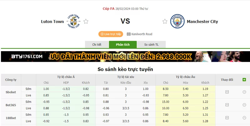 Nhận định soi kèo châu Á - Luton vs Man City