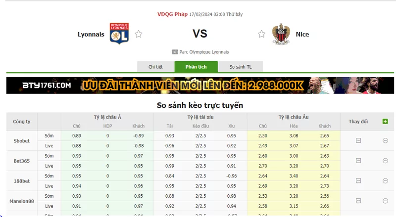 Nhận định soi kèo châu Á - Lyonnais vs Nice