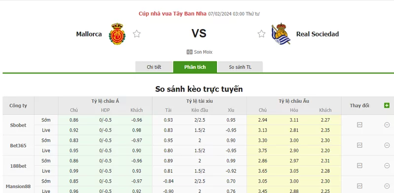 Nhận định soi kèo châu Á - Mallorca vs Sociedad