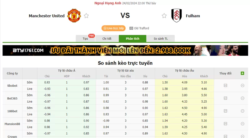 Nhận định soi kèo châu Á - Man United vs Fulham