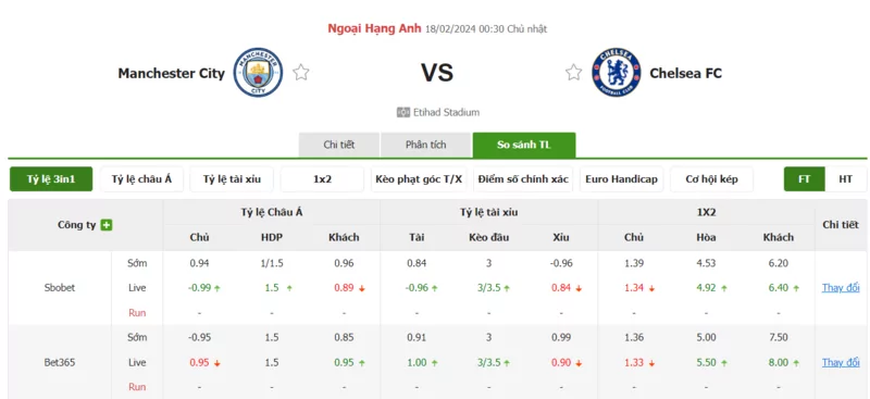 Nhận định soi kèo châu Á - Manchester City vs Chelsea