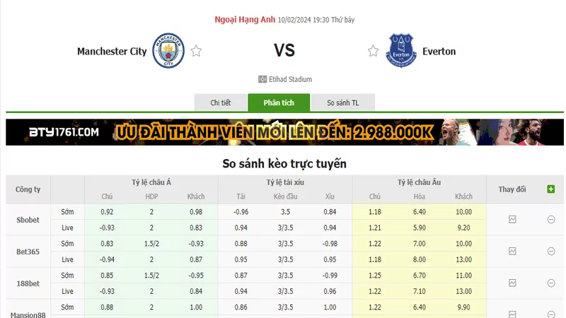 Nhận định soi kèo châu Á - Manchester City vs Everton