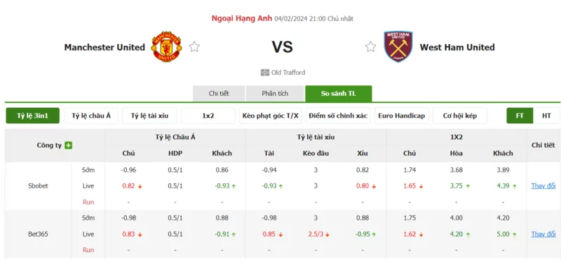 Nhận định soi kèo châu Á - Manchester United vs West Ham