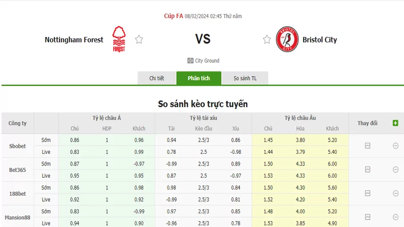 Nhận định soi kèo châu Á - Nottingham vs Bristol City