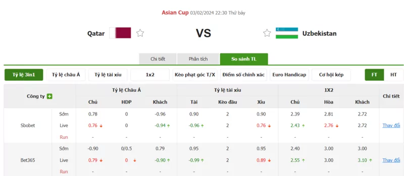 Nhận định soi kèo châu Á - Qatar vs Uzbekistan