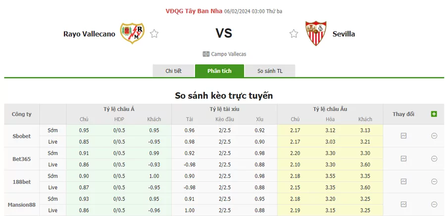 Nhận định soi kèo châu Á - Rayo Vallecano vs Sevilla