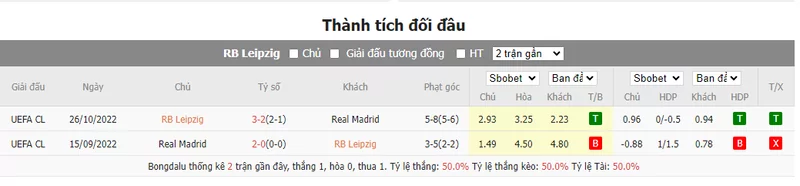 Nhận định soi kèo châu Á - RB Leipzig vs Real Madrid