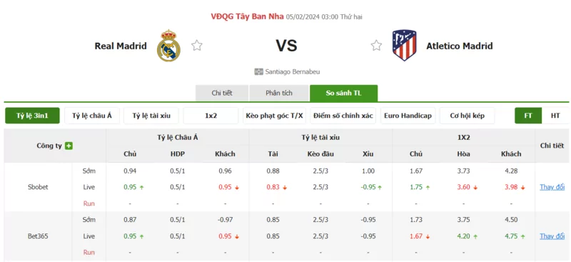 Nhận định soi kèo châu Á - Real Madrid vs Atletico Madrid