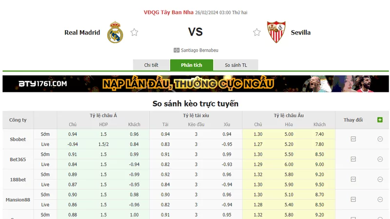 Nhận định soi kèo châu Á - Real Madrid vs Sevilla