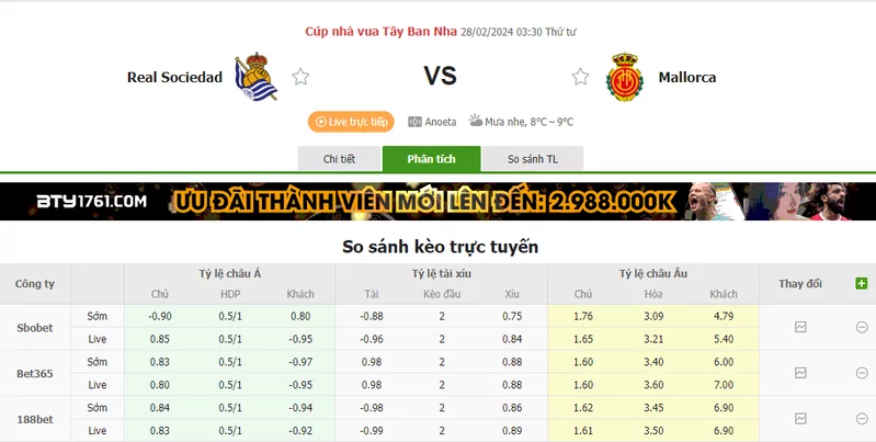 Nhận định soi kèo châu Á - Real Sociedad vs Mallorca