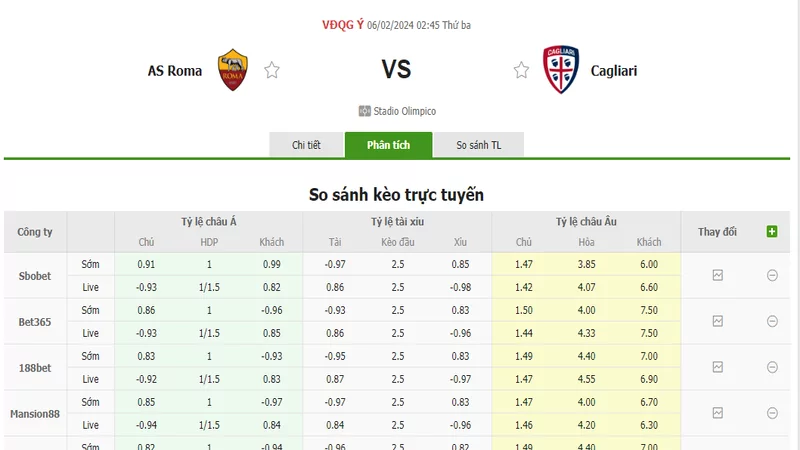 Nhận định soi kèo châu Á - Roma vs Cagliari