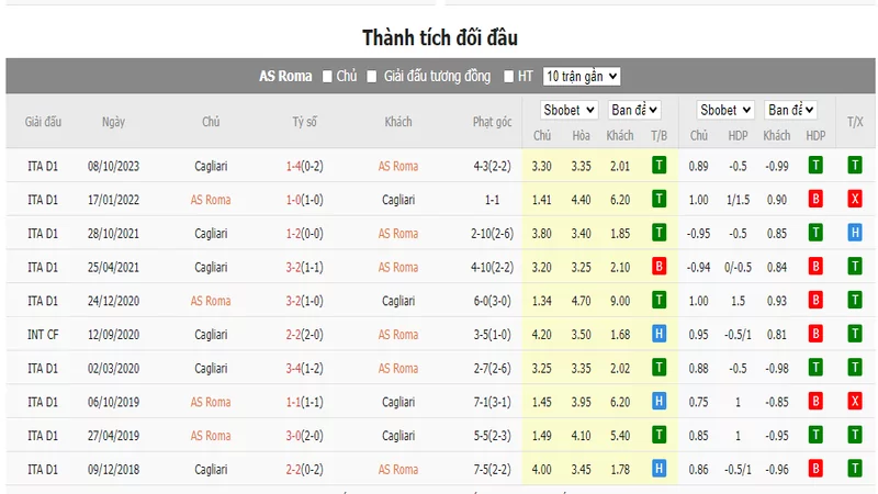 Nhận định soi kèo châu Á - Roma vs Cagliari