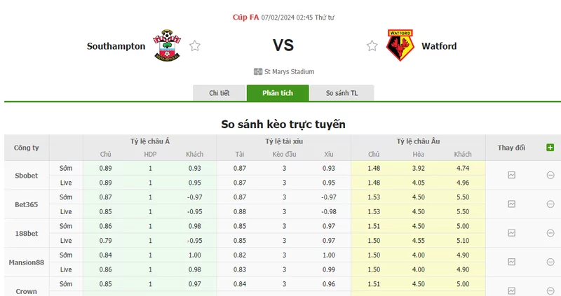 Nhận định soi kèo châu Á - Southampton vs Watford