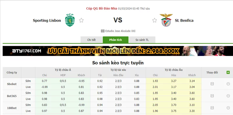 Nhận định soi kèo châu Á - Sporting Lisbon vs Benfica